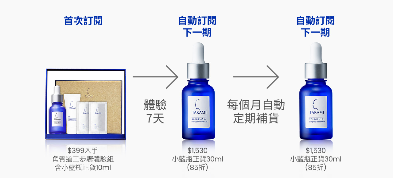 首次訂閱 免費七天試用 每個月自動定期補貨